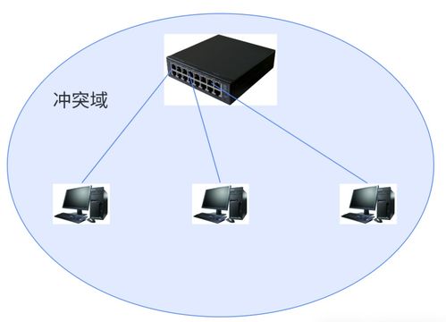 網(wǎng)絡(luò)通信 核心設(shè)備、關(guān)鍵技術(shù)與發(fā)展趨勢(shì)